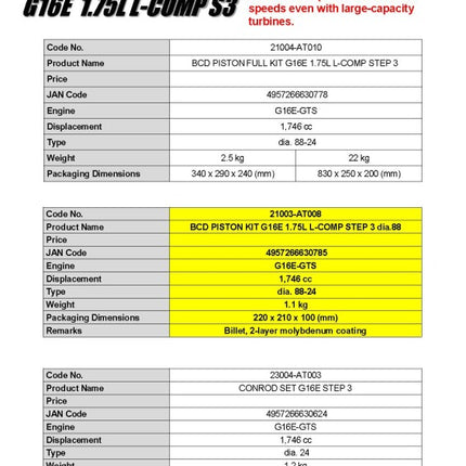 HKS BCD Piston Kit G16E 1.75L L-Comp S3 D88