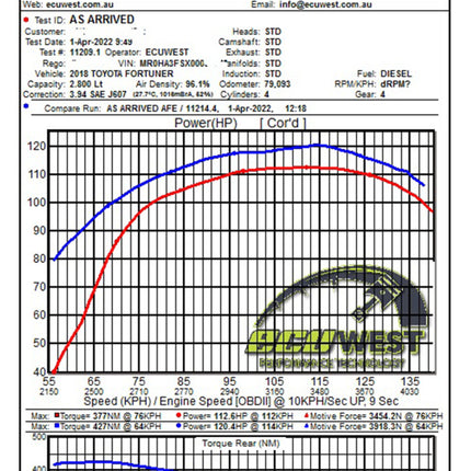Technical Bulletin
