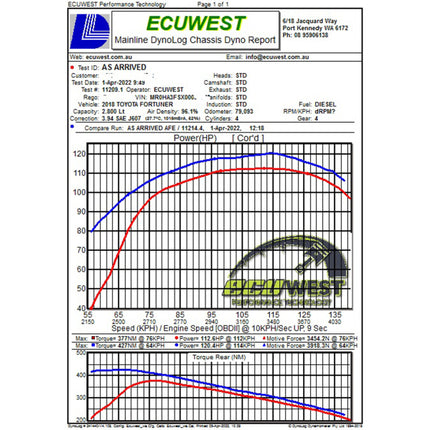 Technical Bulletin