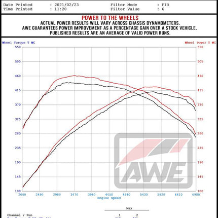 Datasheet