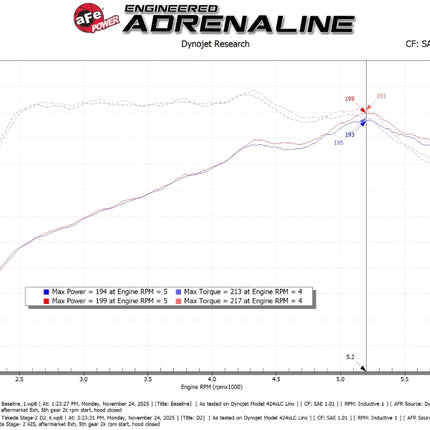 aFe POWER 21-26 Hyundai Elantra N Line Takeda Stage-2 Cold Air Intake System