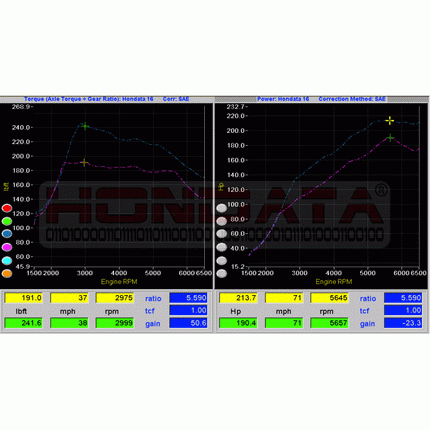 Hondata FlashPro Civic 2016-2021 Turbo 1.5 US
