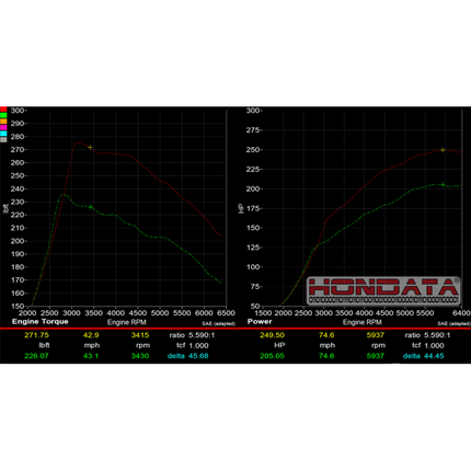 Hondata FlashPro Civic Si 2017-2021 Turbo 1.5 US (CARB)