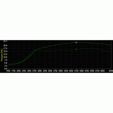 Hondata FlashPro Civic Si 2017-2021 Turbo 1.5 US