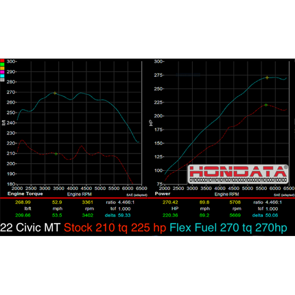 Hondata FlashPro Civic 2022+ Turbo 1.5 INT