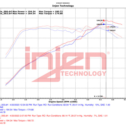 Datasheet