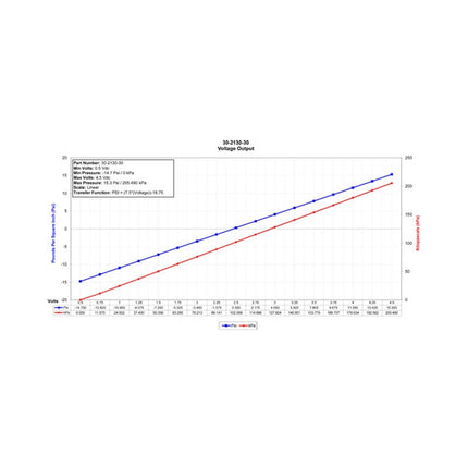 Datasheet