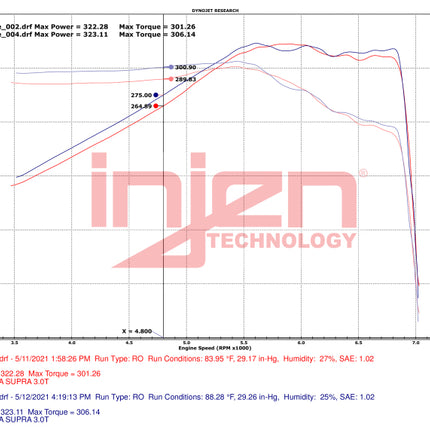 Datasheet
