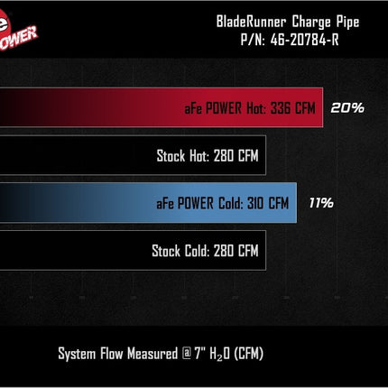 aFe BladeRunner Aluminum Hot and Cold Charge Pipe Kit Red Ford F-150 24-26 V6-2.7L (tt)