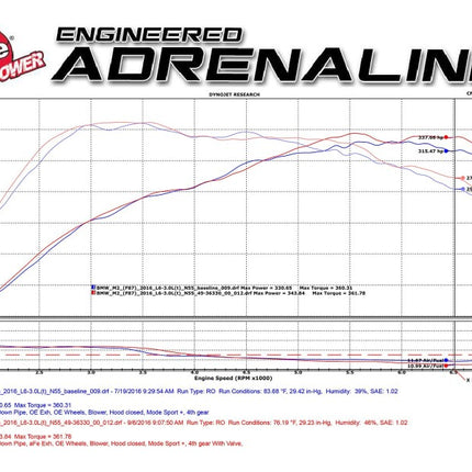 Technical Bulletin
