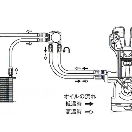 GReddy Toyota JZX100 Chaser Oil Filter Relocation and Oil Cooler Kit