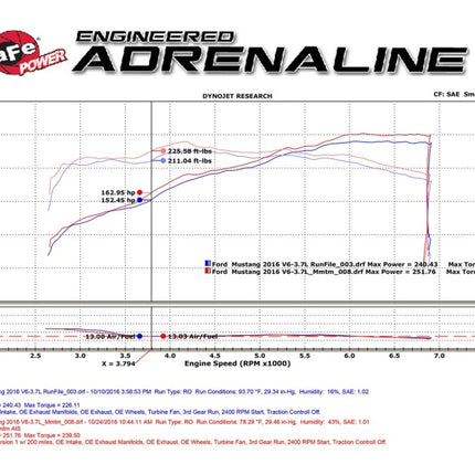 Technical Bulletin