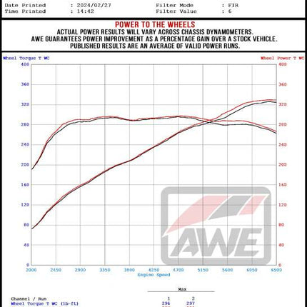 Datasheet