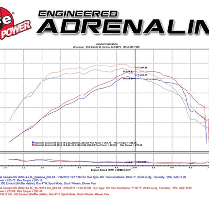 Technical Bulletin