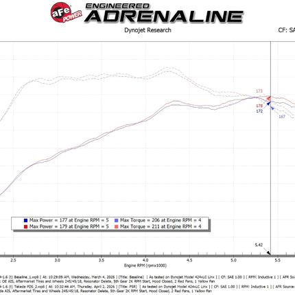 aFe Takeda Momentum Cold Air Intake System w/ Pro DRY S Filter Hyundai Kona 24-26 L4-1.6L (t)