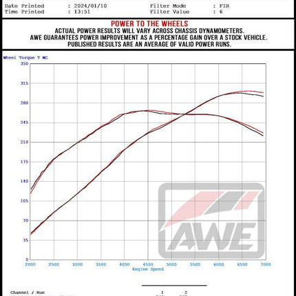 Datasheet