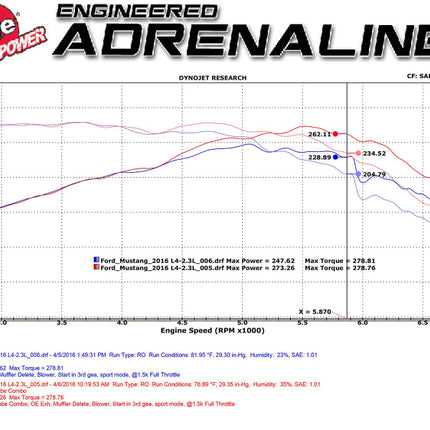 Technical Bulletin