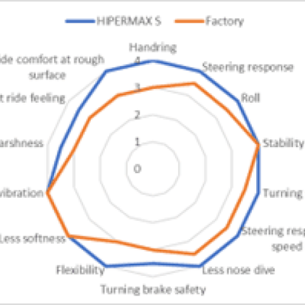 HKS HIPERMAX S FL5 FULL CANCELLER KIT PILLOW