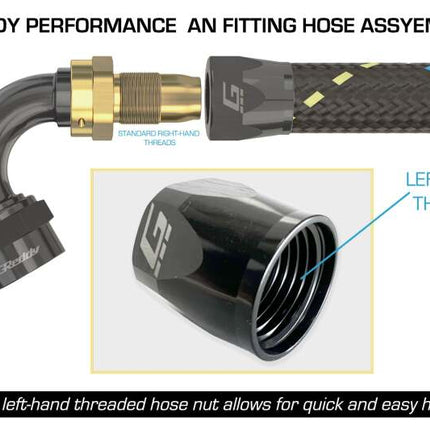GReddy AN10 90 Degree Swivel Hose End - Black/Gold Anodized