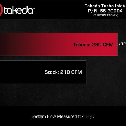 aFe Turboinlet Pipes Fits Takeda Intakes (Use w/ PN 56-70073D/56-70073R/56-10073D/56-10073R)