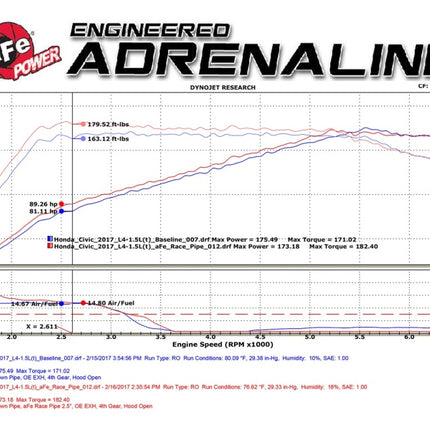 Technical Bulletin