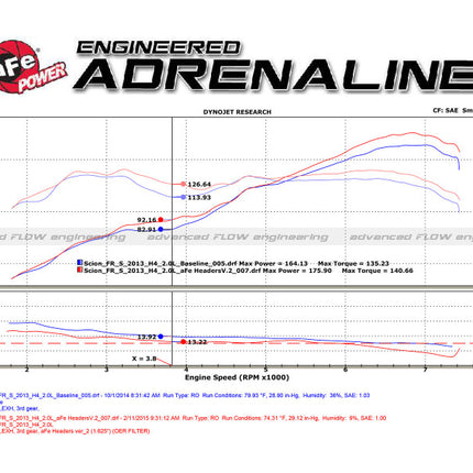 Technical Bulletin