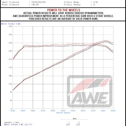 AWE Tuning 22-25 Subaru VB WRX Track Edition Axle-Back Exhaust - Chrome Silver Tips
