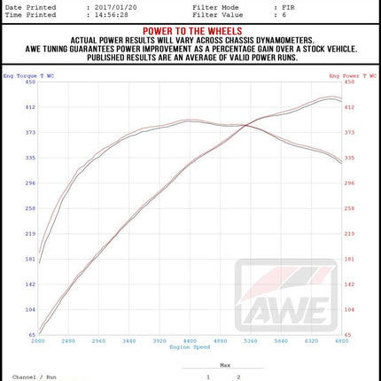 Datasheet