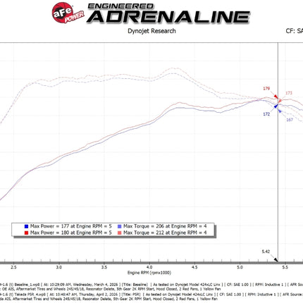 aFe Takeda Momentum Cold Air Intake System w/ Pro 5R Filter Hyundai Kona 24-26 L4-1.6L (t)