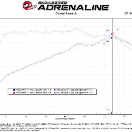 aFe 21-26 Hyundai Elantra L4-16.L (t) Takeda Momentum Cold Air Intake w/ Pro DRY S Filter