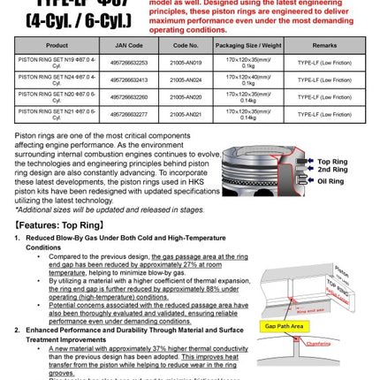 HKS PISTON RING SET N19 D87.0 4-Cyl.