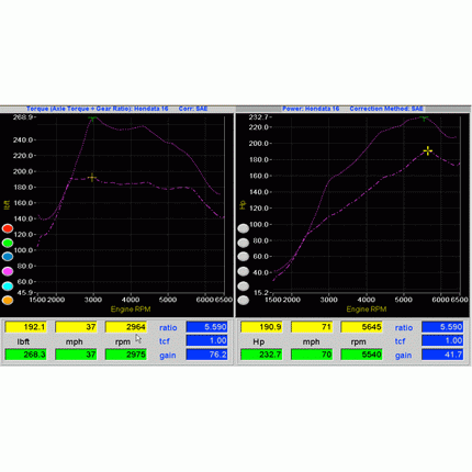Hondata FlashPro Civic 2016-2021 Turbo 1.5 US (CARB)