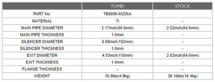 TOMEI FULL TITANIUM MUFFLER EXPREME Ti RX-7 FD3S