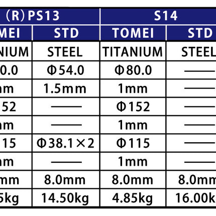 TOMEI FULL TITANIUM MUFFLER EXPREME Ti SILVIA/240SX S14 SR20DET/KA24DE