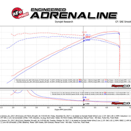 Technical Bulletin