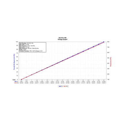 Datasheet