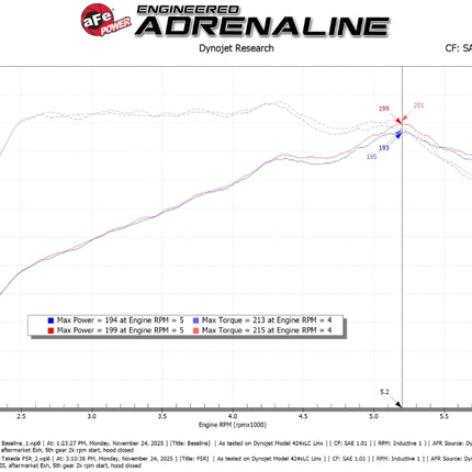 aFe 21-26 Hyundai Elantra L4-16.L (t) Takeda Momentum Cold Air Intake w/ Pro 5R Filter