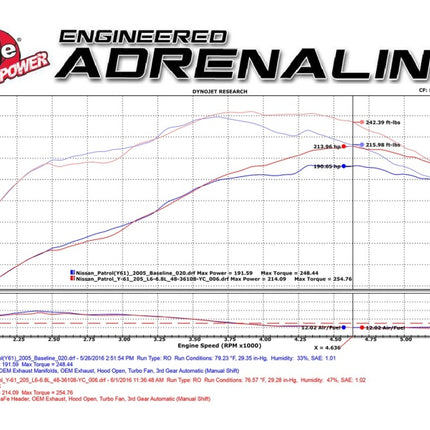 Technical Bulletin