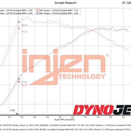 Datasheet