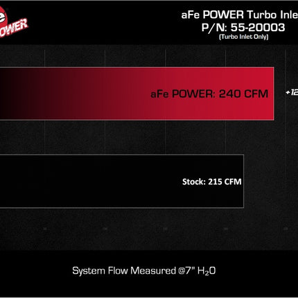 aFe Turbo Inlet Pipes (Use w/ PN 50-70119, 50-70127, & 50-70131)