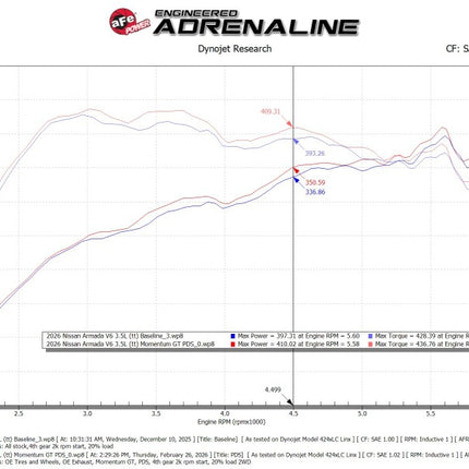 aFe Momentum GT Pro Dry S Cold Air Intake 2025+ Nissan Patrol/Armada V6-3.5L (tt) - Red
