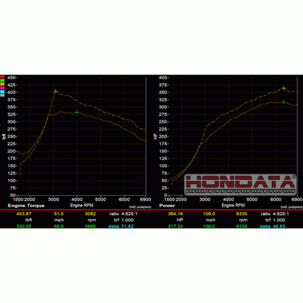 Hondata FlashPro Civic Type R FK8 US 2017-2021 US (CARB)