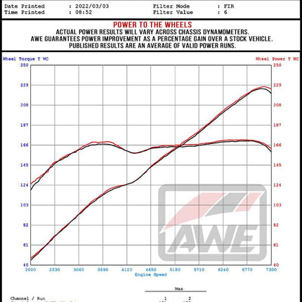 Datasheet