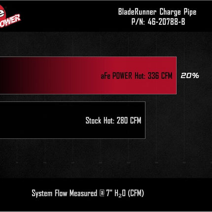 aFe BladeRunner 2in to 2-1/2in Aluminum Hot Charge Pipe Black Ford F-150 24-26 V6-2.7L (tt)