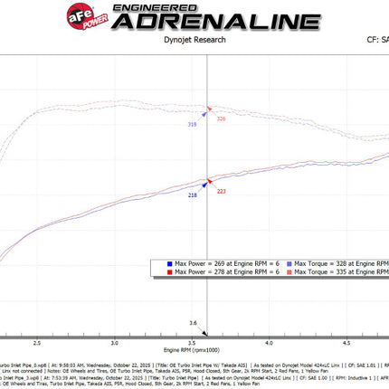 aFe Turboinlet Pipes Fits Takeda Intakes (Use w/ PN 56-70073D/56-70073R/56-10073D/56-10073R)