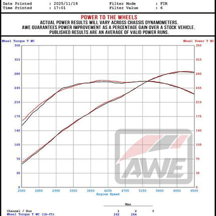 AWE Tuning 22-26 Hyundai Elantra N Track Edition Cat-Back Exhaust - Chrome Silver Tips