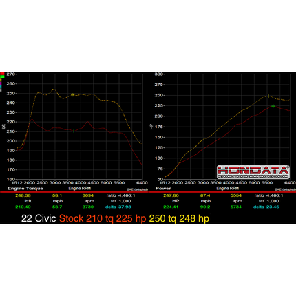 Hondata FlashPro Civic 2022+ Turbo 1.5 INT