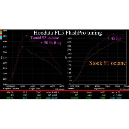 Hondata FlashPro Civic Type R FL5 US 2023+