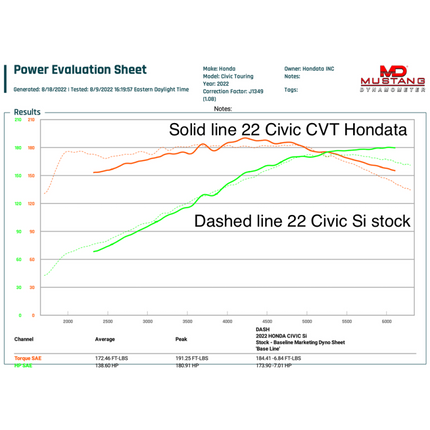 Hondata FlashPro Civic 2022+ Turbo 1.5 US (CARB)