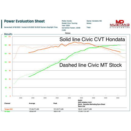 Hondata FlashPro Civic 2022+ Turbo 1.5 INT